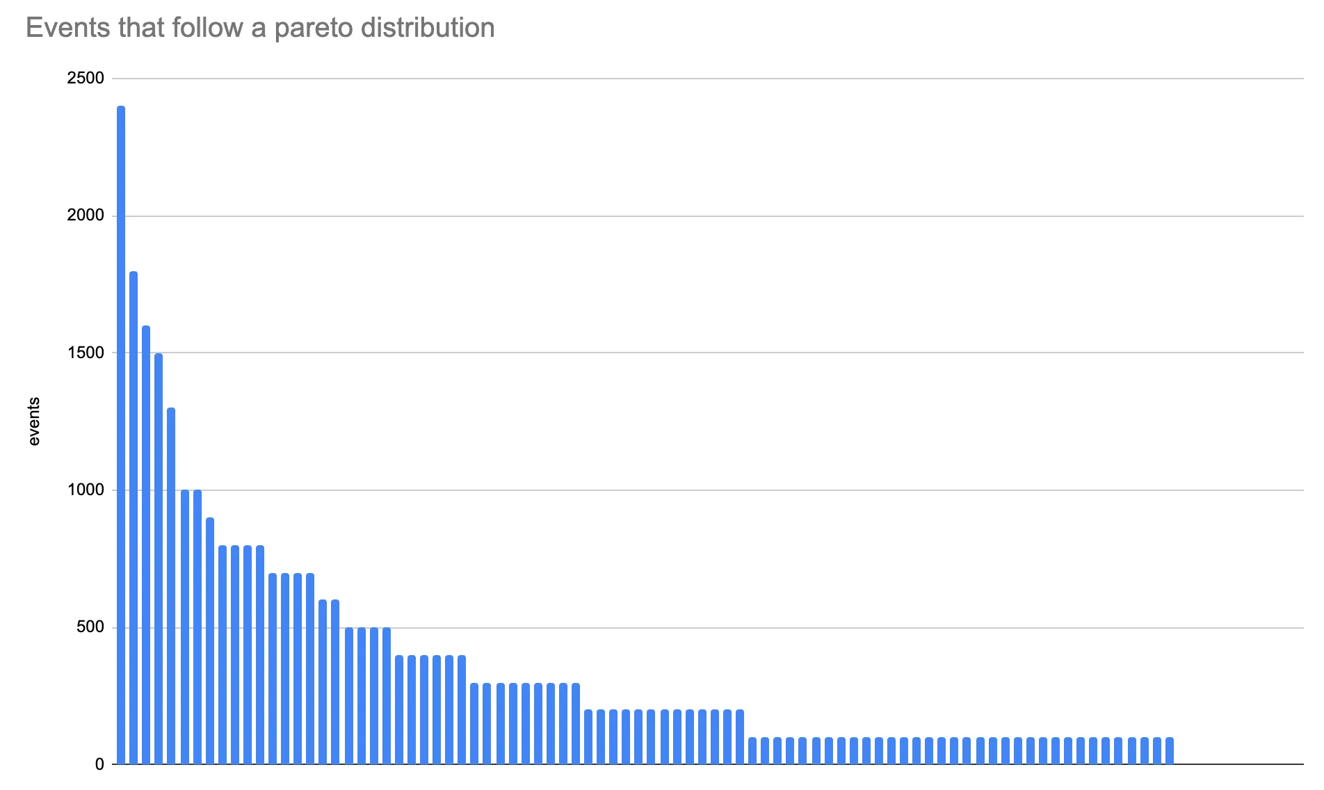 The same graphic as above, but now based on a 1% sample of the data.